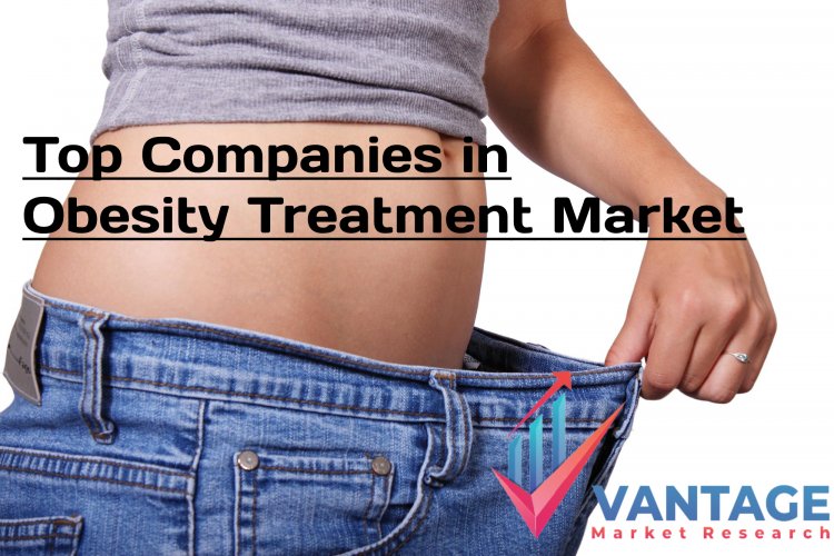 Top Companies in Obesity Treatment Market | Strategies, In-depth analysis, Statistics by VMR