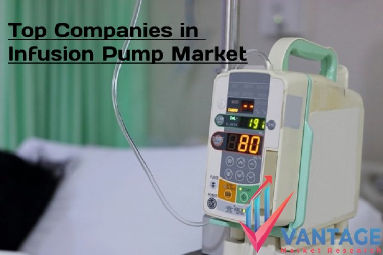 Top Companies in the Infusion Pump Market | In-depth analysis, Growth rate, Statistics by Vantage Market Research