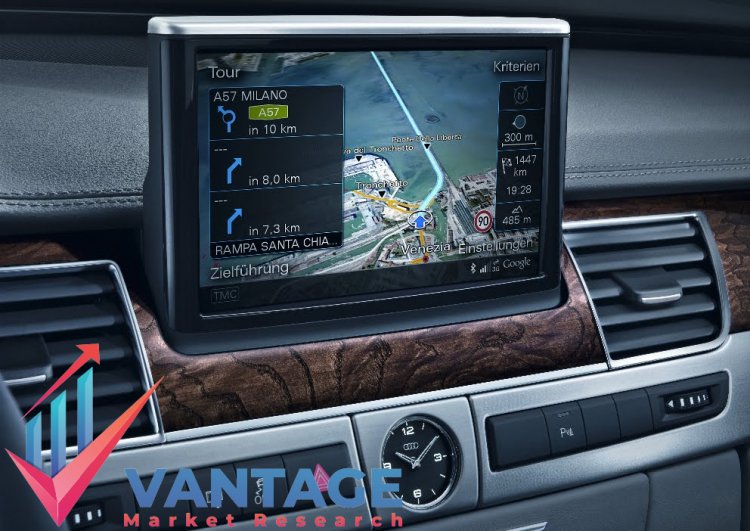 Top Companies in the In-Dash Navigation System Market | Major Players Growth rate and Comprehensive data by VMR