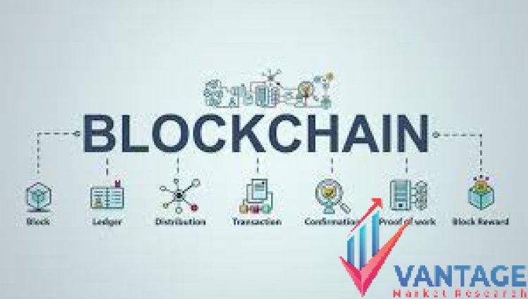 Top Companies in the Blockchain In Banking And Financial Services Market | Major Players Statistics and Historic Data by VMR