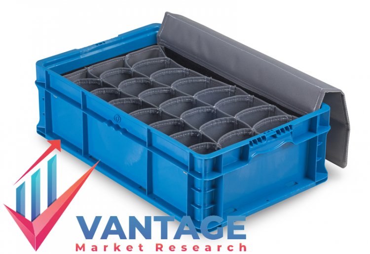 Top Companies in the Dunnage Packaging Market | Growth rate, Past and Future Data by VMR