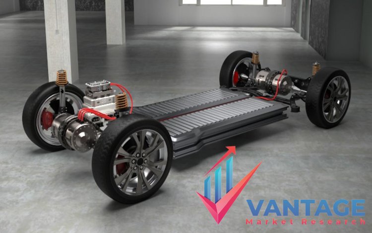 Top Companies in Electric Powertrain Market | Top Industry Players Analysis and Study by VMR