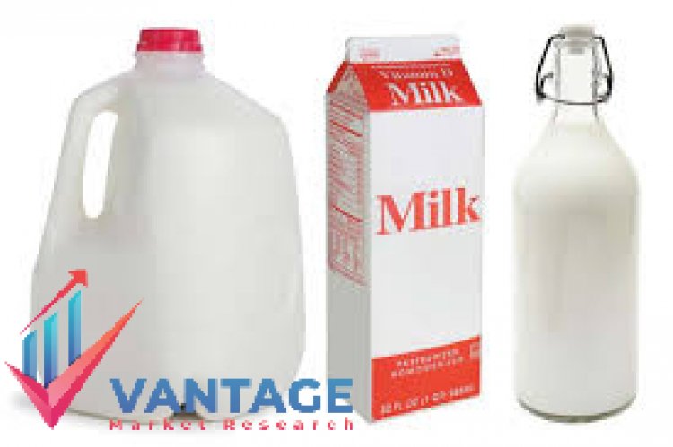Top Companies in Milk Packaging Market | Major Players of Industry Comprehensive Report with In-depth Analysis