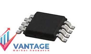 Top Companies in Programmable Oscillator Market | Top Key Players of Programmable Oscillator Industry In-depth Analysis by Vantage market research
