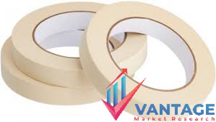 Top Companies in Masking Tape Market | Top Industry Brands Historic Data, Statistics, Overview by Vantage market research