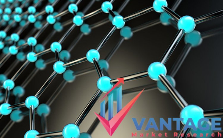 Top Companies in the Organic Semiconductor Market | Major of Industry In-depth and Exclusive Report by Vantage market research