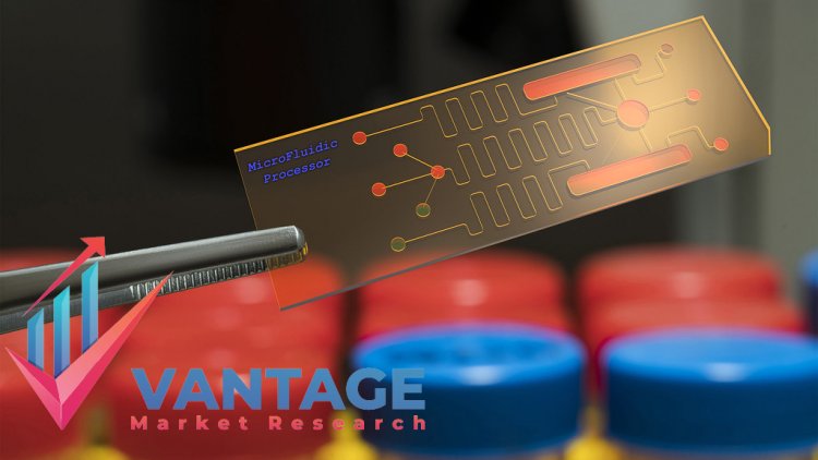 Top Companies in Biosensors Market | Major Players of Industry Historic and Future Data, Comprehensive Report by Vantage Market Research