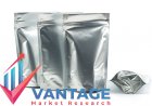 Top Companies in Aluminum Foil Packaging Market | Top Key Players of Industry Comprehensive Research Report by Vantage Market Research | Statistics, Sales volume, Market Overview