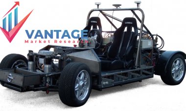 Top Companies in Drive By Wire Market | Top Major Companies in In-depth Analysis, Growth rate, Past and Future data, by Vantage Market Research