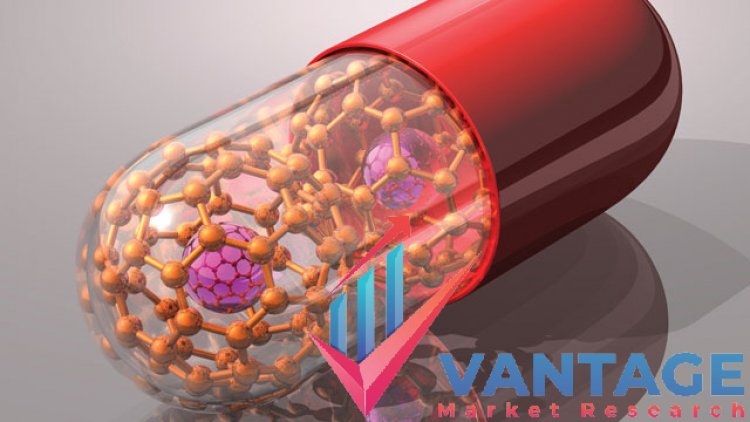 Top Companies in Nanomedicine Market | Industry Top Key Players In-depth Comprehensive Report by Vantage Market Research