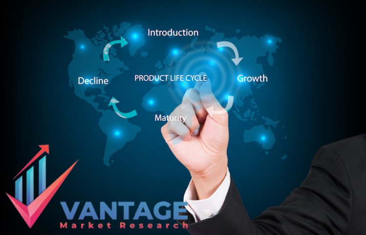 Top Companies in Product Lifecycle Management Market | Top Industry Players Competitor Analysis, Market Outlook, Sales Volume by Vantage Market Research