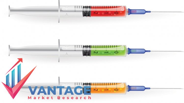Top Companies in Prefilled Syringes Market | Major Players Full Research Report by Vantage Market Research | Size & Share, Sales Volume, Statistics, Past data