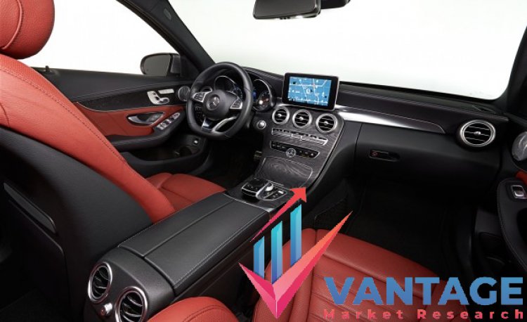 Top Companies in Automotive Interior Materials Market | Statistics, Growth rate, Past and Future data | Vantage Market Research