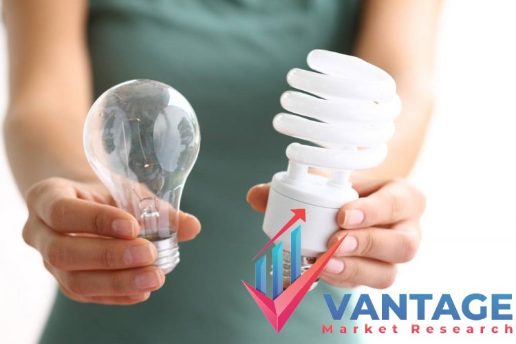 Top Companies in Energy Efficient Lighting Market | Top Key Players In-depth and Comprehensive Research Report | Vantage Market Research Exclusive Forecast Study