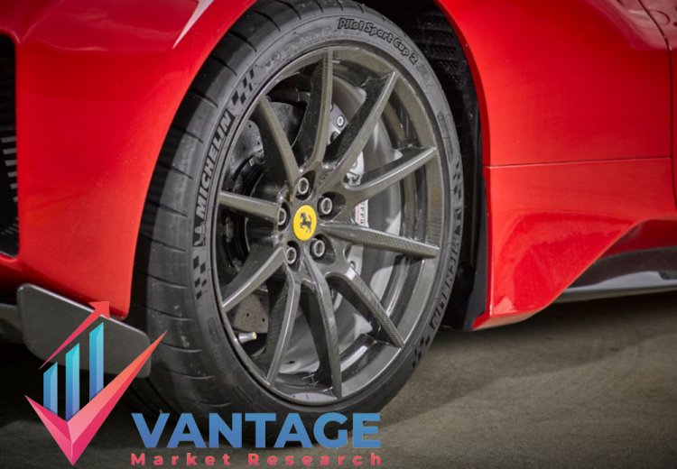 Top Companies in Automotive Carbon Wheels Market | Major Industry Players Market Size, Competitive Analysis, Past data, | Vantage Market Research
