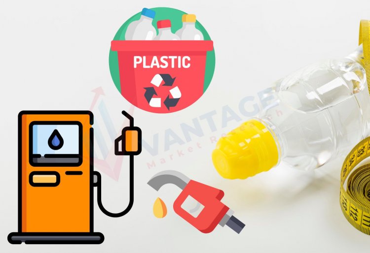 Top Companies in Plastic to Fuel Market by Size, Share, Historical and Future Data & CAGR | Report by Vantage Market Research