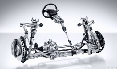 Automotive Steering Wheels Market 2024 - By Industry Outlook, Future Trends, Growth Analysis and Forecast To 2032- Autoliv Inc.,Neaton Auto Products Manufacturing Inc.,ZF Friedrichshafen AG,Joyson Safety Systems