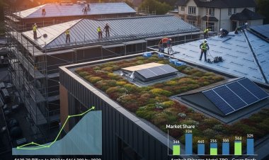 Roofing Systems Market Size, Trends & Forecast 2023-2030 | $164.39B by 2030