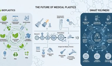 Medical Plastics Market to Reach $115.5B by 2035 | 7.30% CAGR