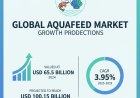 Global Aquafeed Market Size, Share & Growth Forecast (2025–2035) | CAGR 3.95%