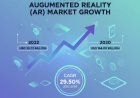 Global Augmented Reality (AR) Market Size, Share & Forecast 2023–2030 | CAGR of 29.50%