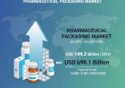 Global Pharmaceutical Packaging Market | Value, Growth & Trends (2025-2035)