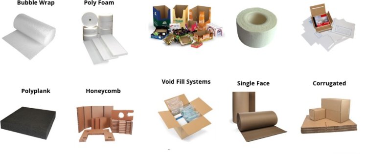 Global Protective Packaging Market Size, Growth, Trends, and Forecast 2025-2035