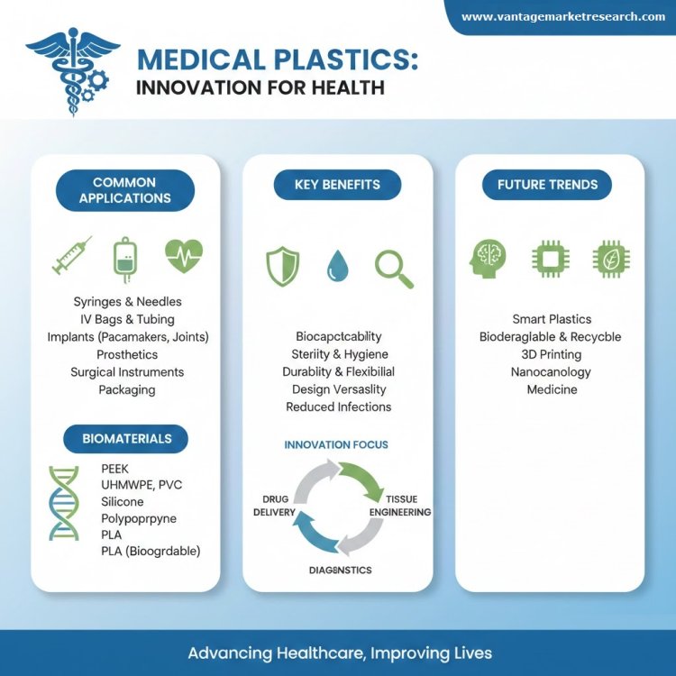 North American Medical Plastics Prices Edge Higher as Feedstock Volatility and Single-Use Device Demand Drive Market Momentum